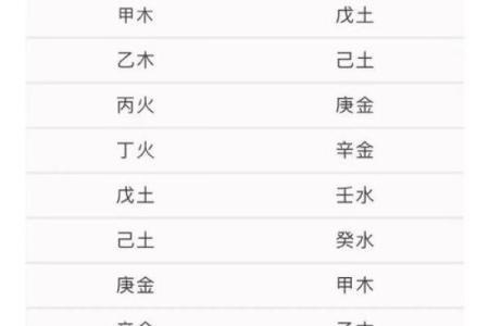 八字无财命运怎么看