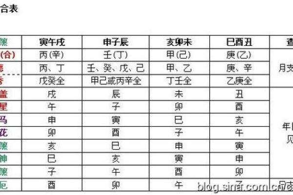 常用八字神煞介绍 勾绞煞
