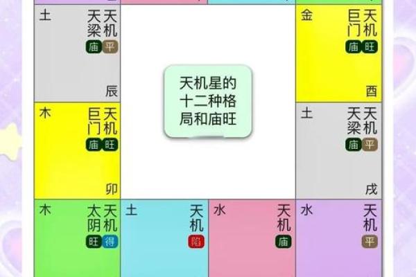 紫微星入命宫与其他星曜之关系分析#紫微斗数教学 紫微星入命宫与其他星曜之关系分析#紫微斗数教学