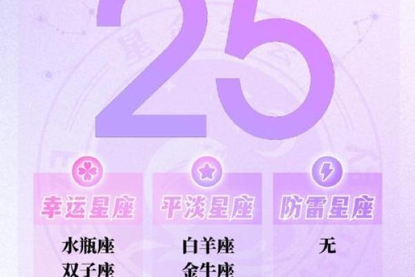 20是什么星座 20号生日是哪个星座