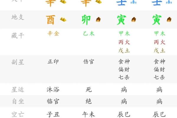 学玄学的八字