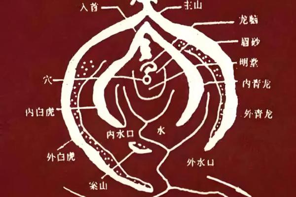 恋爱风水：能够提升你的爱情运