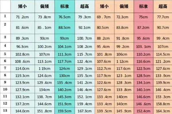 从八字看身高 从八字看身高
