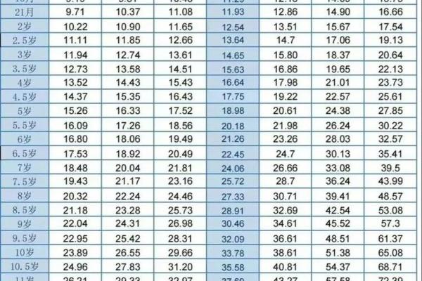 从八字看身高 从八字看身高