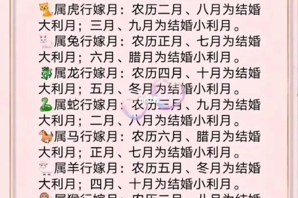 十二星座几岁结婚