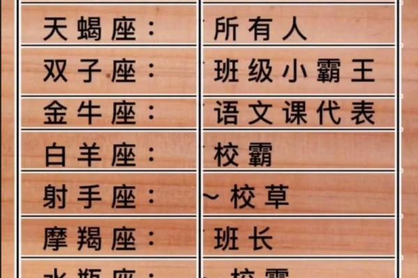 十二星座谁被暗恋得最多？