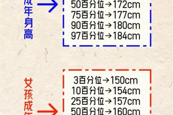 算命说未来老公身高高 算命说未来老公身高高