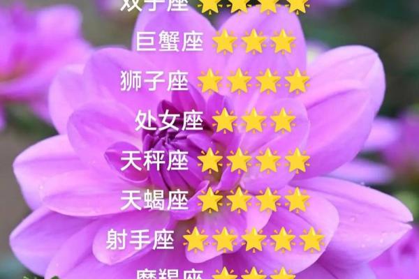 最旺星座女的运势