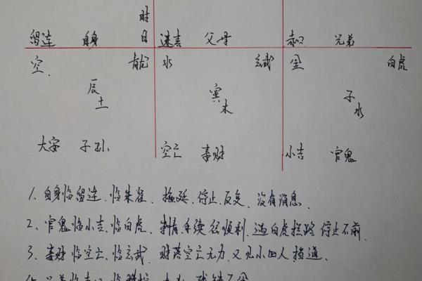 八字口诀算命盘