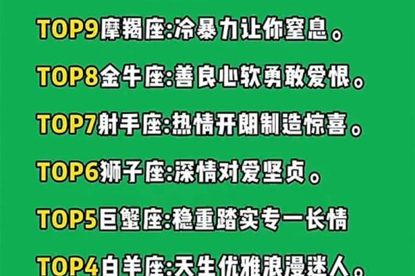 12星座最配哪一个男明星