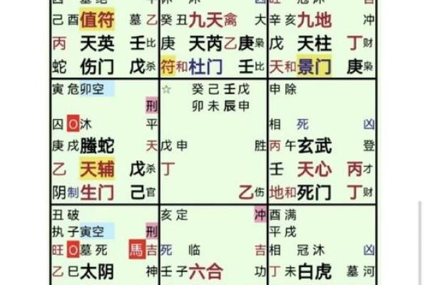 奇门遁甲看风水的优势有哪些？