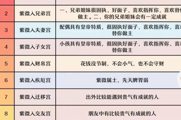 干装修紫薇斗数