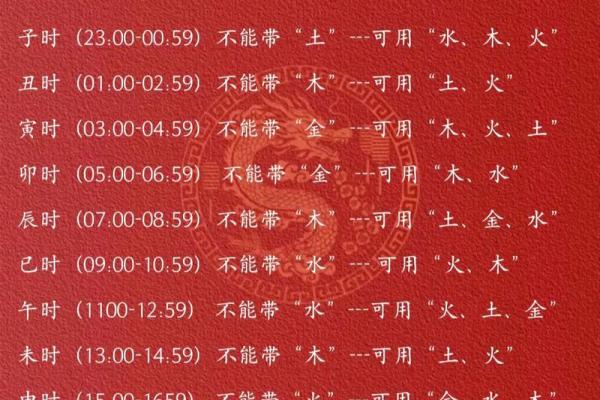 农历十月出生蛇宝宝取名时的注意事项-姓名学-华易算命网姓名 农历十月出生蛇宝宝取名时的注意事项-姓名学-华易算命网姓名