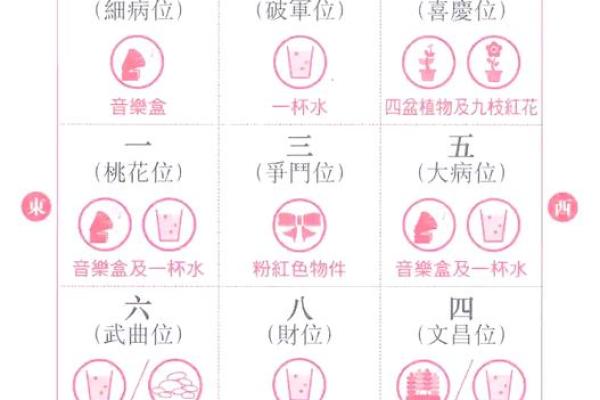 家具如何摆放风水好应该注意什么