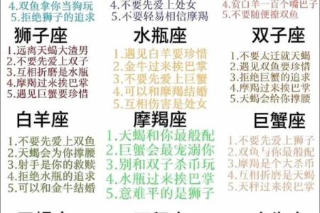 盘点12星男的双标排行恋爱谨慎