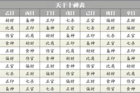 八字火为忌神  八字中喜神忌神对照表
