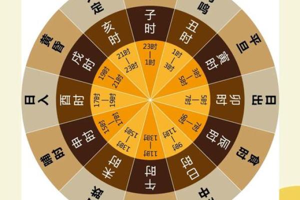 八字日时相冲,日时相冲为什么是吉时