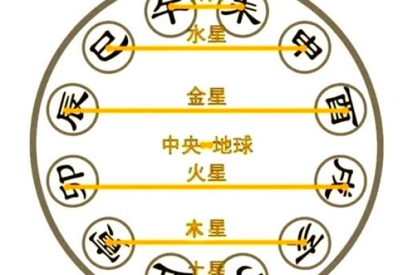 八字日时相冲,日时相冲为什么是吉时