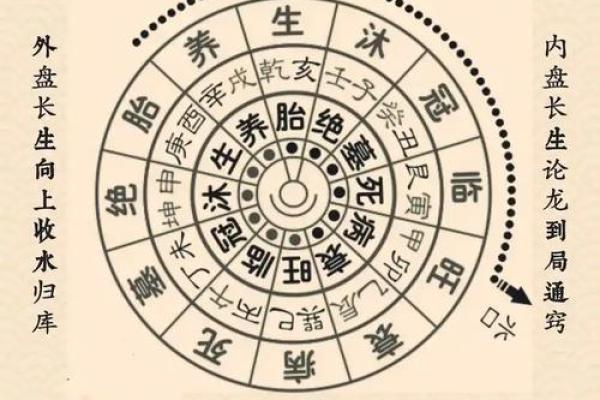 生男生女与哪些风水有关? 生男生女与哪些风水有关?