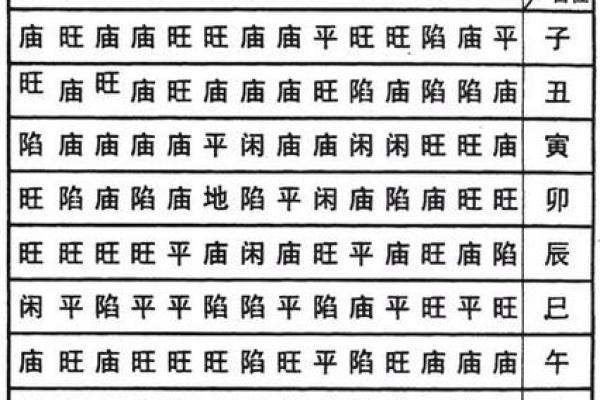 紫薇斗数吉星煞星