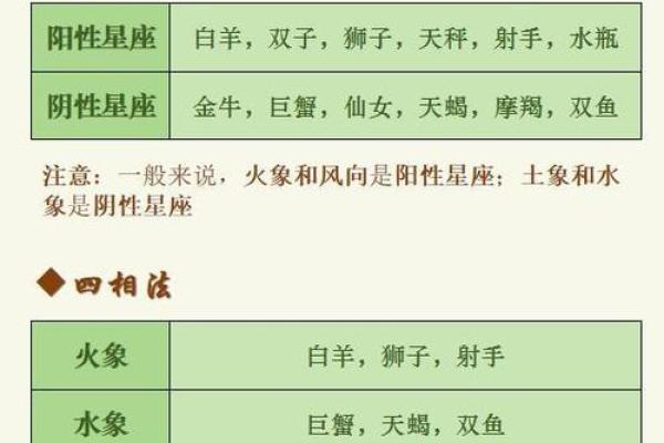 十二星座是真的吗,有科学依据吗 十二星座是真的吗,有科学依据吗