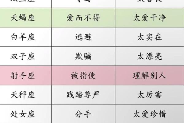 冷战分手星座排行：这些星座最容易因争吵而分手