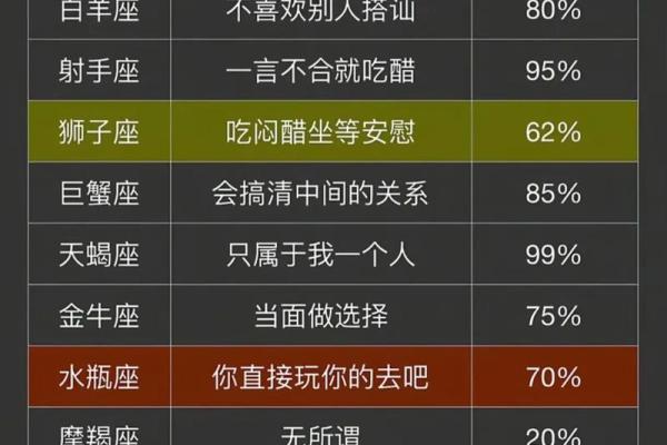 冷战分手星座排行：这些星座最容易因争吵而分手