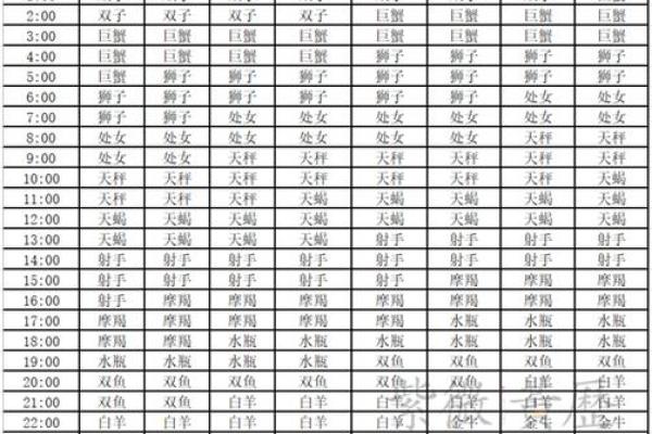 8月8号出生是什么星座