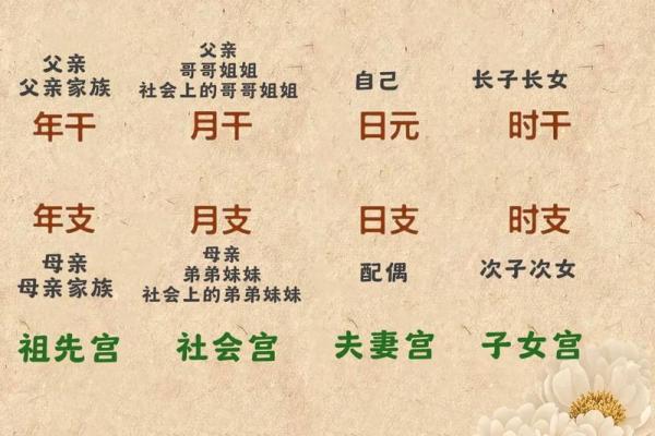 八字命理中六亲的“母系社会”