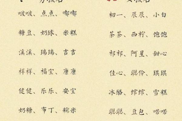 小孩姓名免费测试打分 小孩姓名免费测试打分