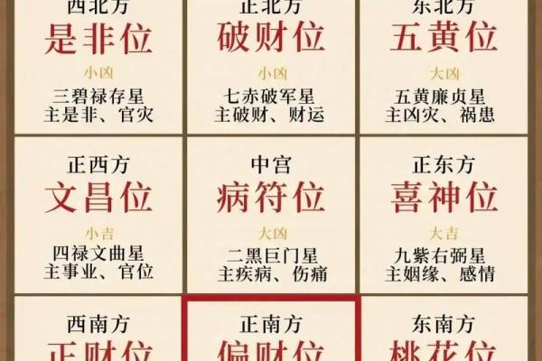 房子南偏西29度风水好吗