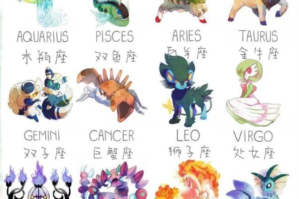 十二星座都是哪些神兽
