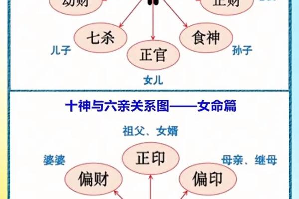 六柱八字 六柱八字