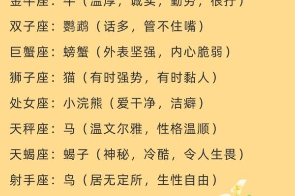 12星座的肉食动物有哪些