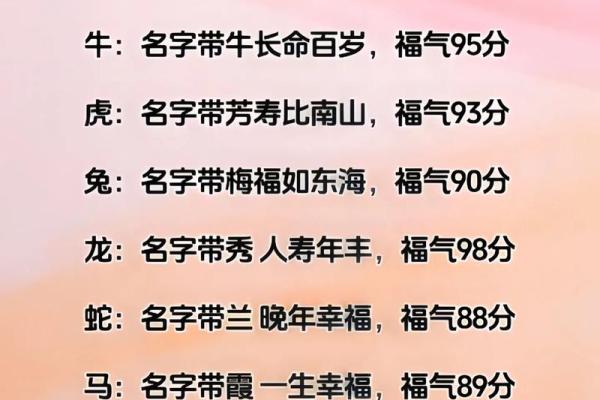 取名八字打分测试免费