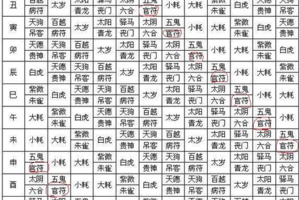 四柱八字命格有哪些