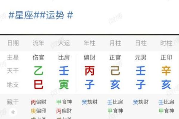 上海哪里有八字算命的