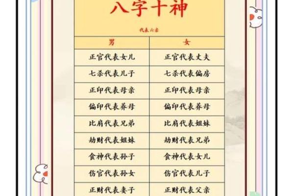 八字十神吉凶看法详解