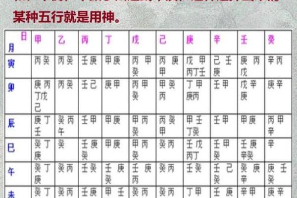 在哪里学八字算命