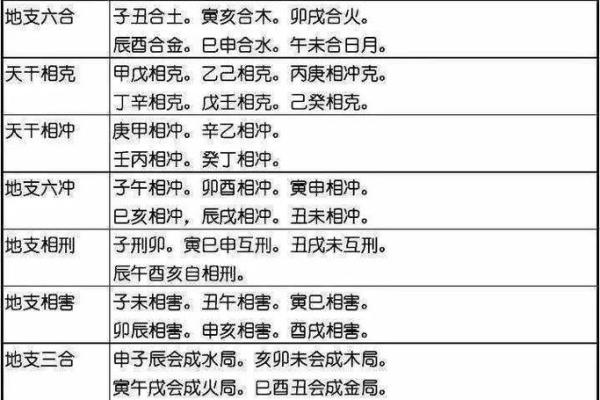 八字看伤灾口诀 如何用八字看伤灾 八字看伤灾口诀 如何用八字看伤灾