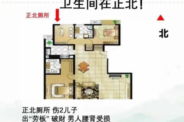 十大小户型之家居风水的宜和忌