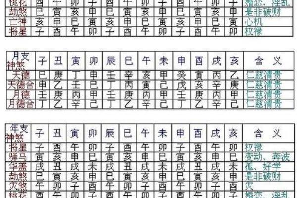 解析:如何从生辰八字看结婚时间——浅显易懂,值得一读 解析:如何从生辰八字看结婚时间——浅显易懂,值得一读