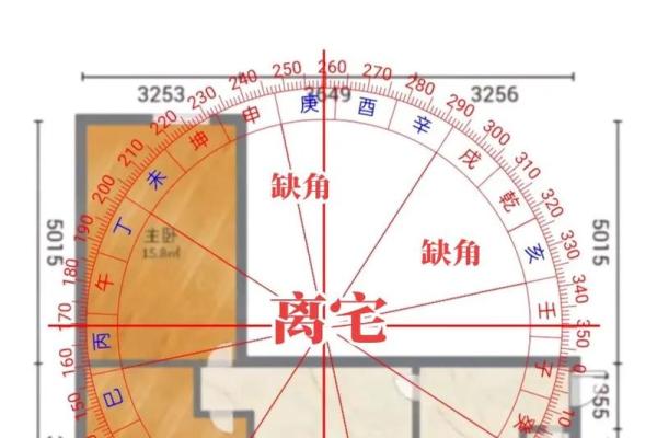 楼房屋风水攻略 楼房屋风水攻略