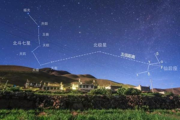 紫微斗数怎么确定紫薇星的位置