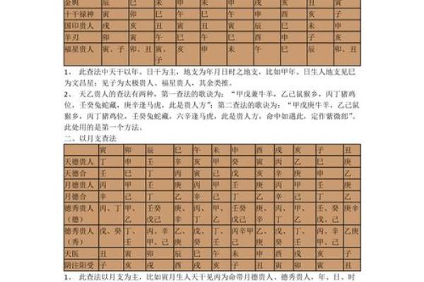 紫薇斗数怎么看禄转忌 紫薇斗数怎么看禄转忌