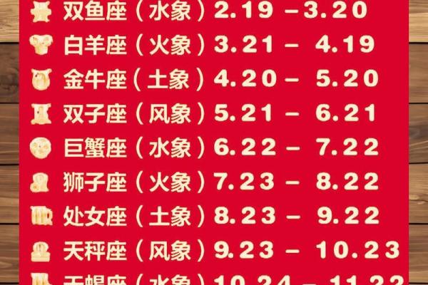 十二星座是阴历还是阳历 十二星座是怎么来的 十二星座是阴历还是阳历 十二星座是怎么来的