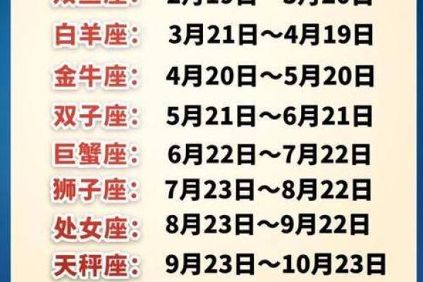 十二星座是阴历还是阳历 十二星座是怎么来的 十二星座是阴历还是阳历 十二星座是怎么来的