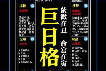 紫薇斗数与看盘