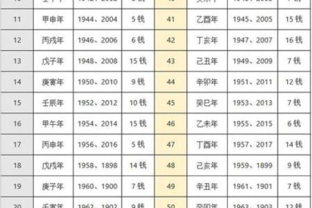 袁天罡算命准吗