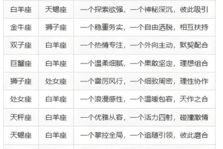 物质和情趣，12星座会选谁